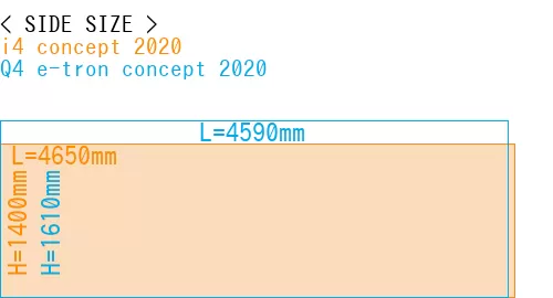 #i4 concept 2020 + Q4 e-tron concept 2020